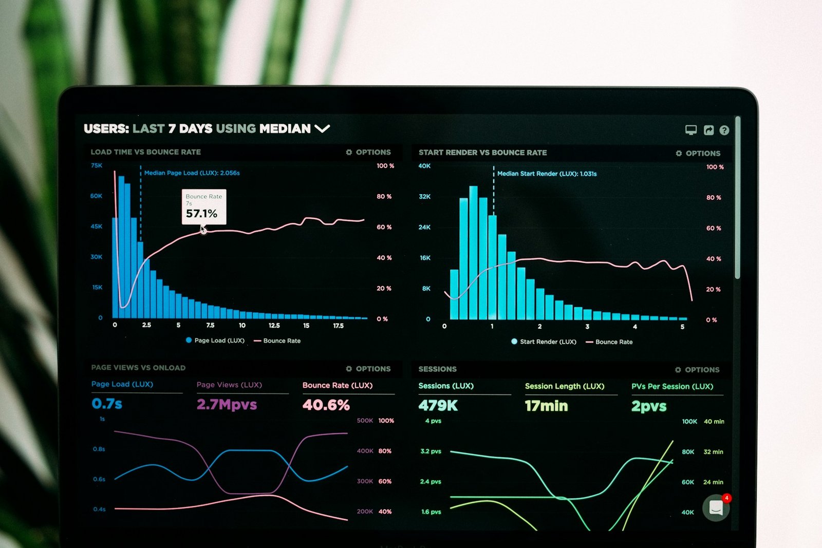 Data processing and analytics